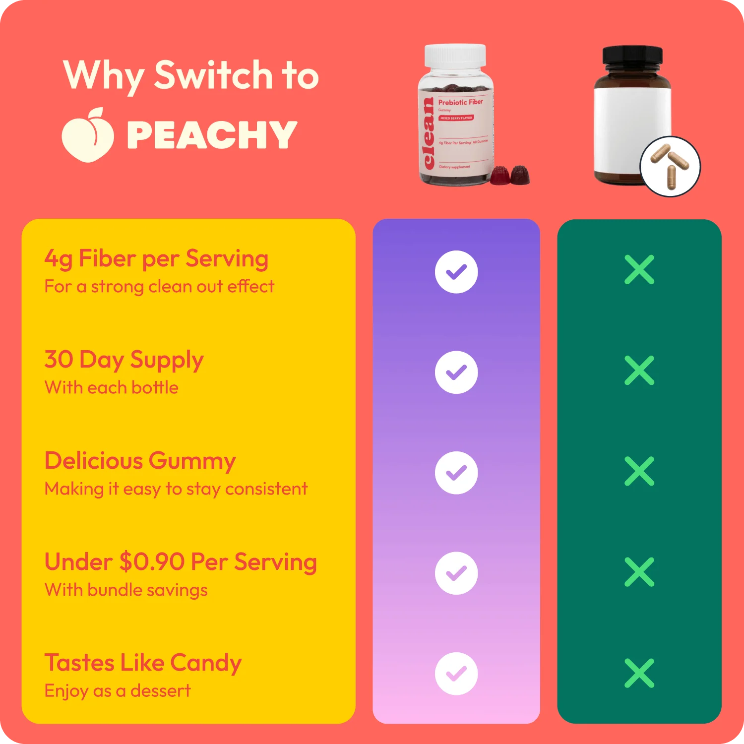 Peachy Clean Fiber Gummies - Image 9